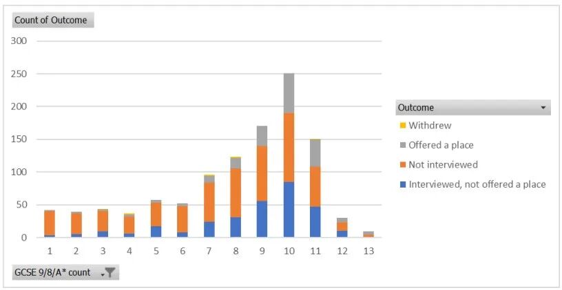IGCSE和Alevel课程区别对比：为什么说IG比AL更重要？G5录取潜规则曝光!