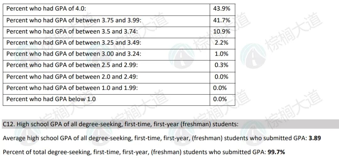 超绝惊喜！全美第一的CS&AI大学，对国际生和亚裔越来越友好了……