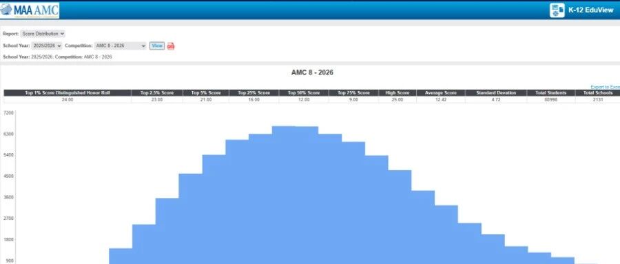 又涨了！2026AMC8获奖分数线公布！前1%、前5%创新高！