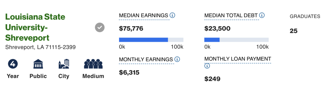都是计算机毕业，收入竟然差三倍？