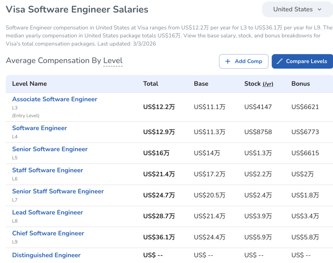 都是计算机毕业，收入竟然差三倍？