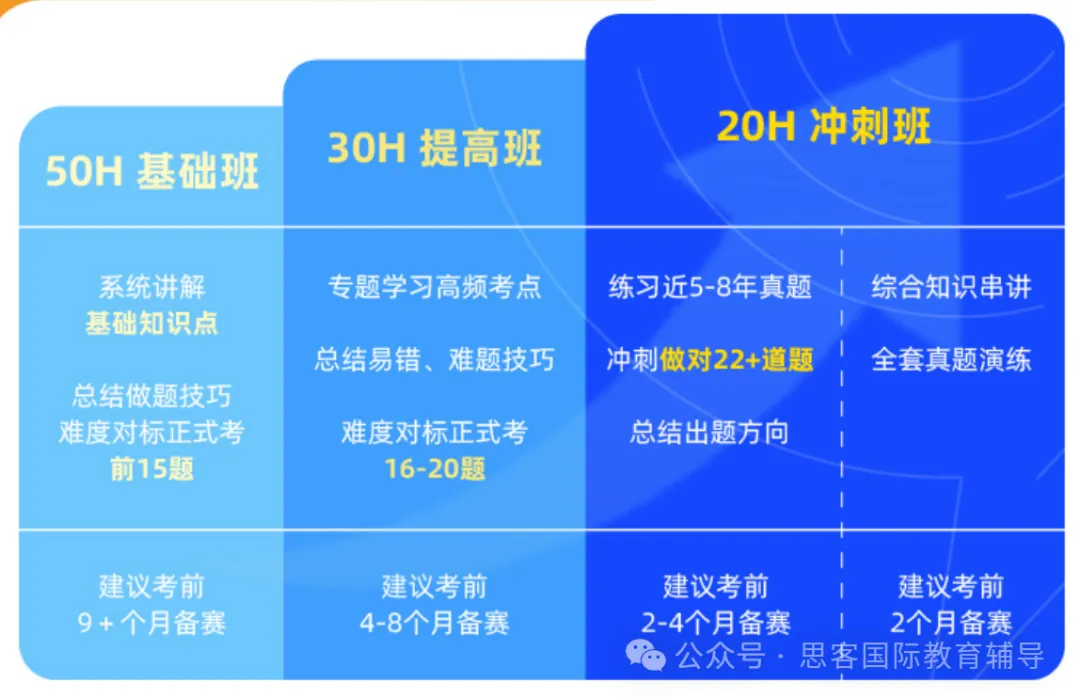 2026AMC8 出分啦！多少分进前 1%/5%？最新获奖分数线汇总