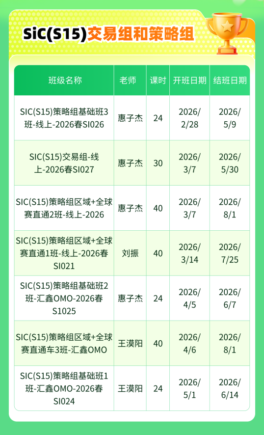 开学即冲刺！John Locke/SIC备赛倒计时,NEC/IEO长线备赛刻不容缓