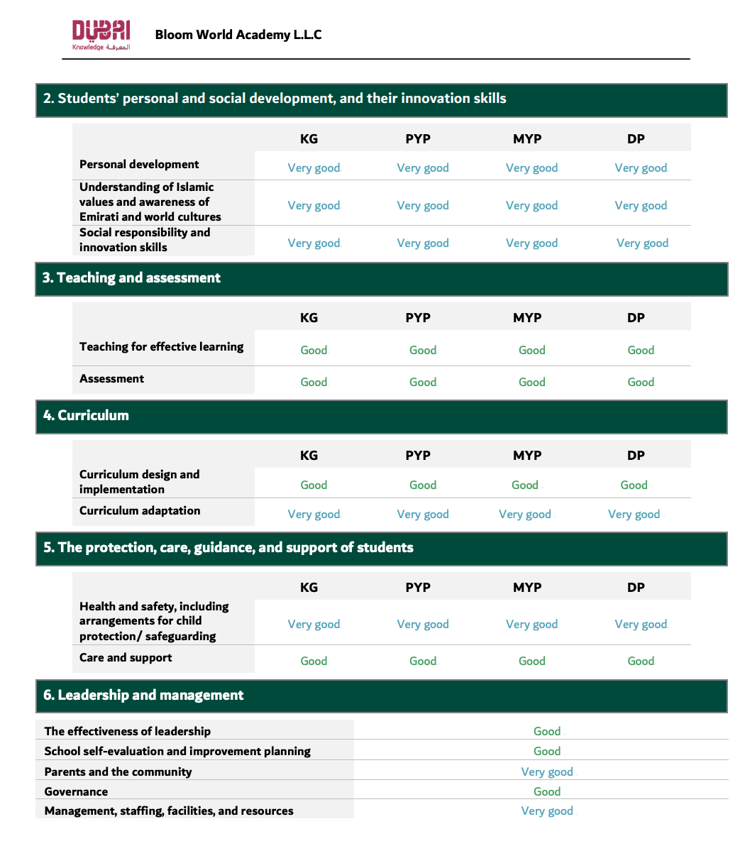 布鲁姆世界学院（Bloom World Academy）入学指南