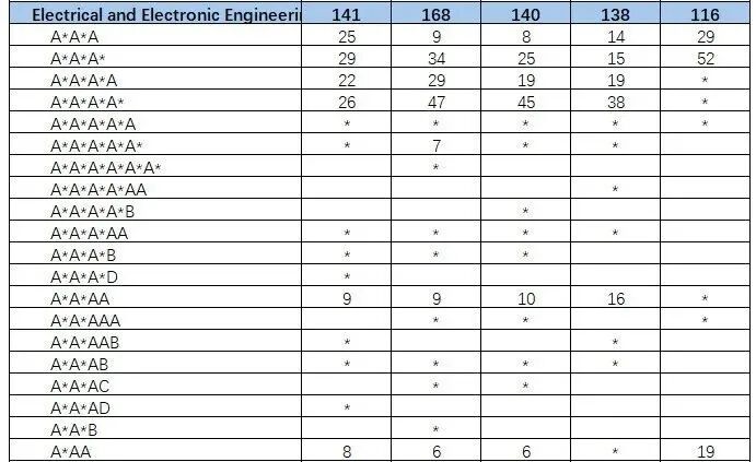 八千中国学生争几百个名额，帝国理工竞争有多激烈？