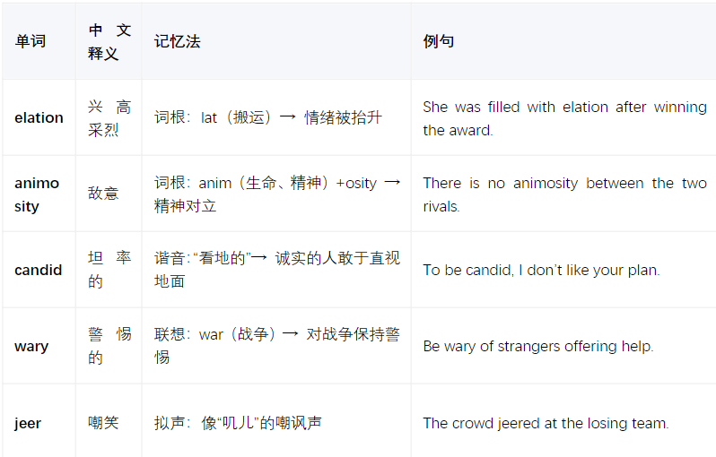 SSAT Middle &Upper Level 358核心词汇全解析｜分类记忆+真题语境，助力2026高分上岸！