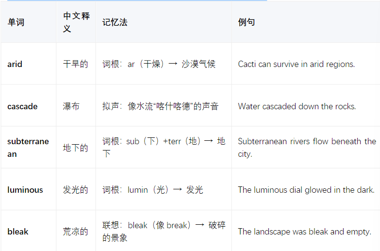 SSAT Middle &Upper Level 358核心词汇全解析｜分类记忆+真题语境，助力2026高分上岸！