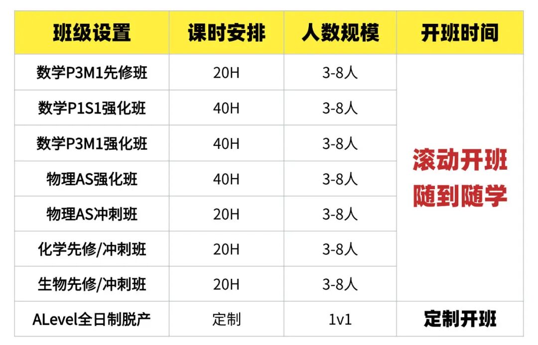 【干货】alevel申请大学一定避开这几个坑！附机构alevel春季班课程