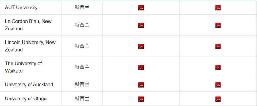 汇总｜DSE 可以申请哪些海外大学？一文说清【申请条件 + 流程】