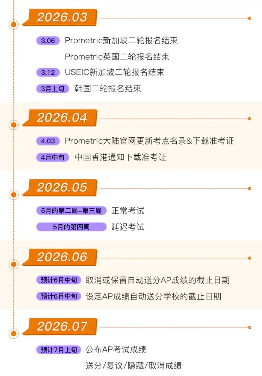 2026AP考试时间汇总｜选考制胜法则！这几门AP最容易拿5分