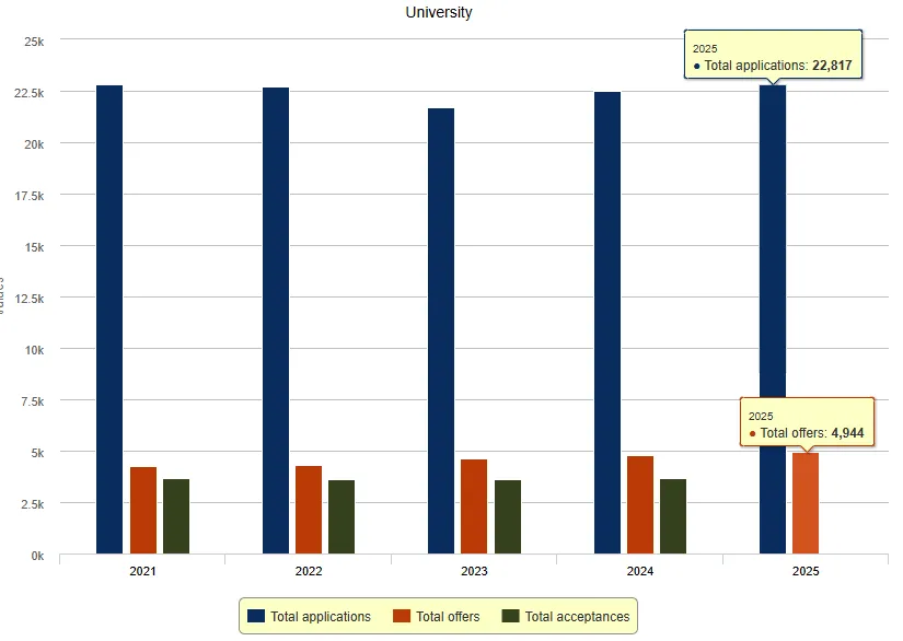 剑桥大学最新申请时间线公布！27入学时间节点、入学要求、专业调整汇总