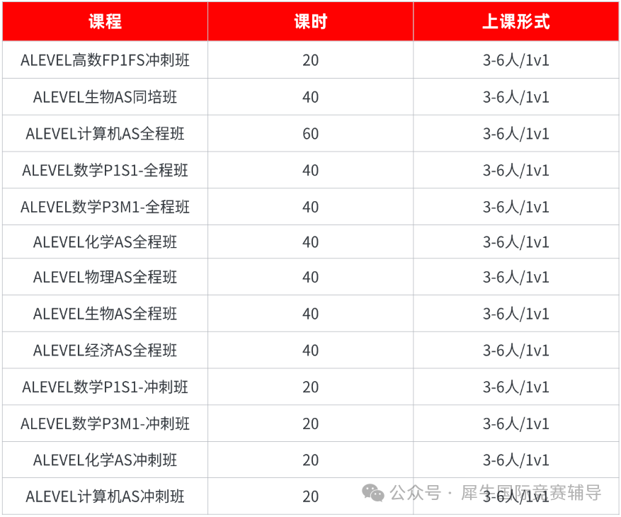 别瞎备考！先清楚Alevel进阶数学考几个模块？考哪些内容？附机构Alevel进阶数学培训课程