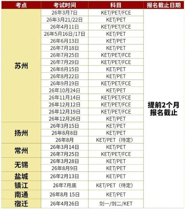 2026年各城市KET考试时间及KET报名流程 | 附KET冲分资料！