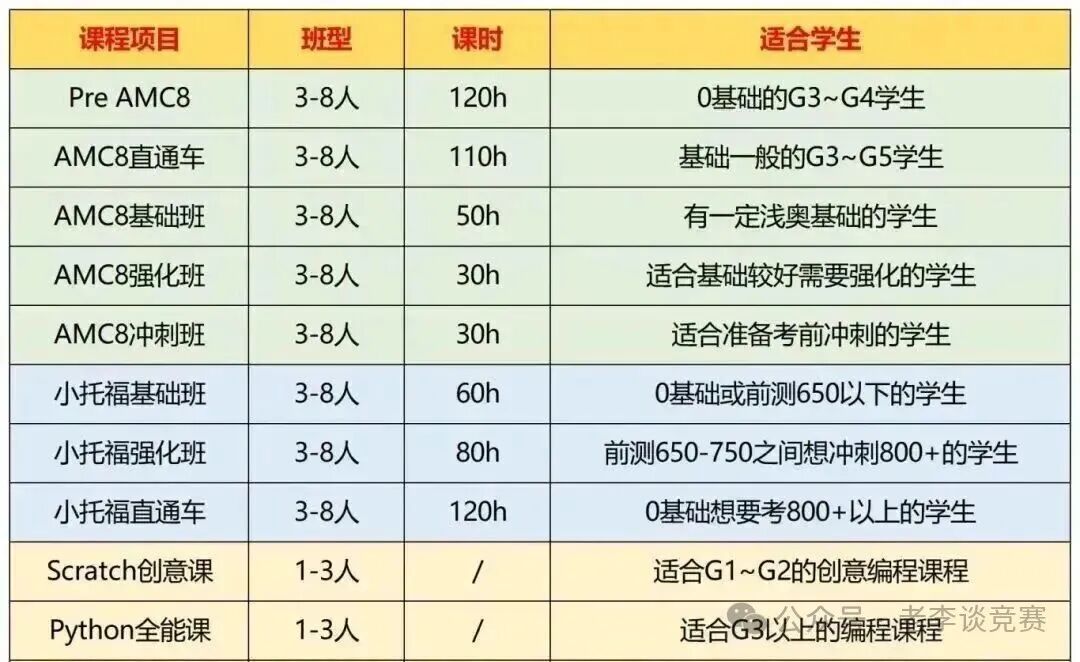 2026年上海三公备考全攻略来了！从优势分析到真题分享，一篇搞定！附课程培训~