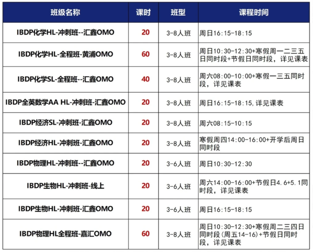 IB数学选AA还是AI？两者有哪些区别？一次性讲清！