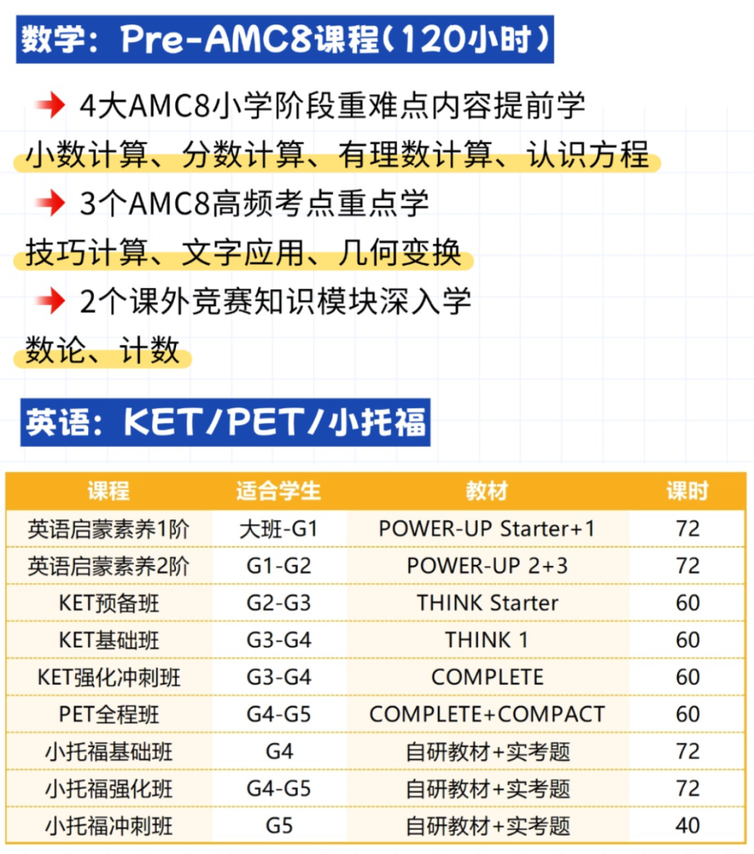 上海三公学校备考攻略：1-5年级分阶段规划不走弯路！
