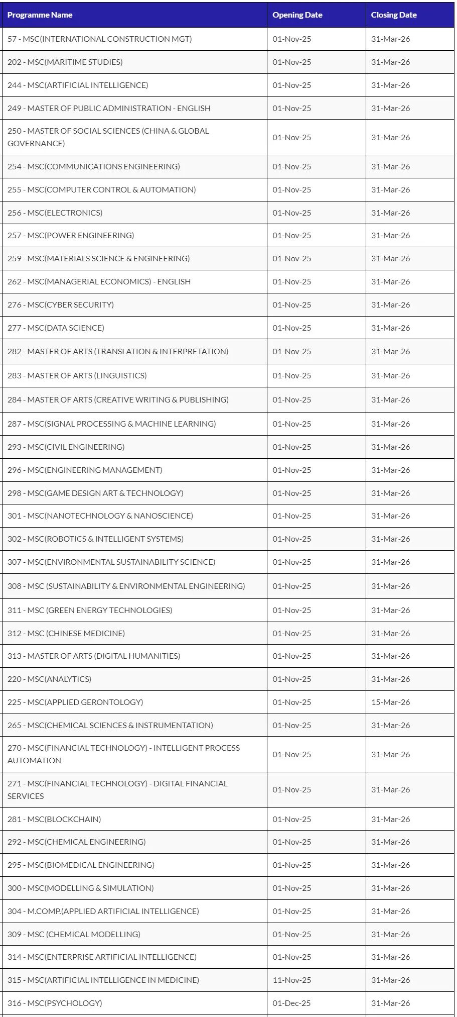 2026Fall申请末班车：NUS/NTU还能申请的硕士项目汇总，另有11月/1月入学新选择