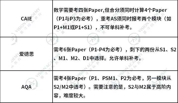 收藏！A-Level选课“红黑榜”：哪些是申请利器？哪些是家长的认知雷区？