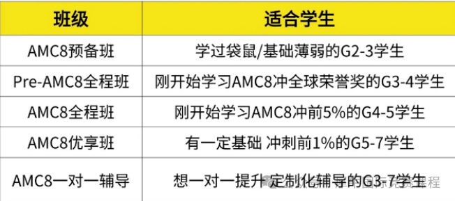 为什么建议三年级开始学习AMC8竞赛？2026新赛季AMC8培训课程出炉