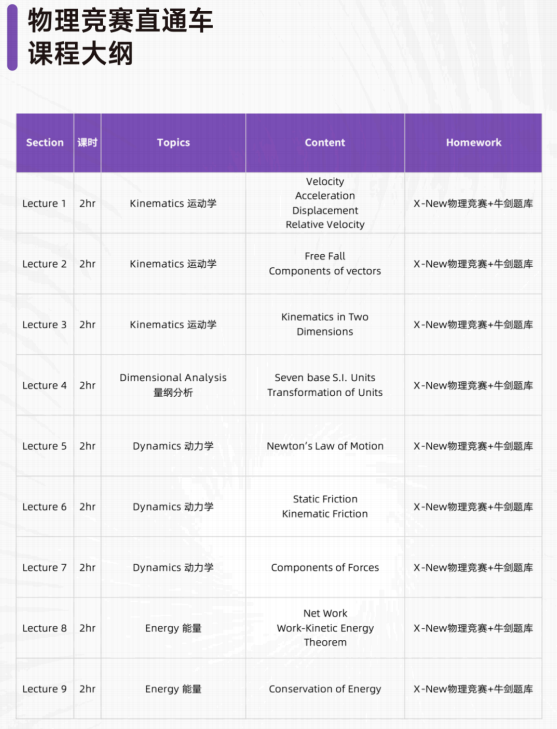 2026物理碗延期至3月11日报名截止,物理碗高效冲奖攻略速看! 2026物理碗延期至3月11日报名截止,物理碗高效冲奖攻略速看!