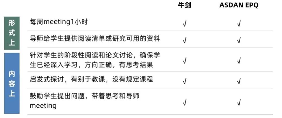 【EPQ4月班即将满员】UCAS认证推荐写入文书的刚需科研背提,再添重磅福利:牛剑资深面试官1v1面试辅导! 【EPQ4月班即将满员】UCAS认证推荐写入文书的刚需科研背提,再添重磅福利:牛剑资深面试官1v1面试辅导!