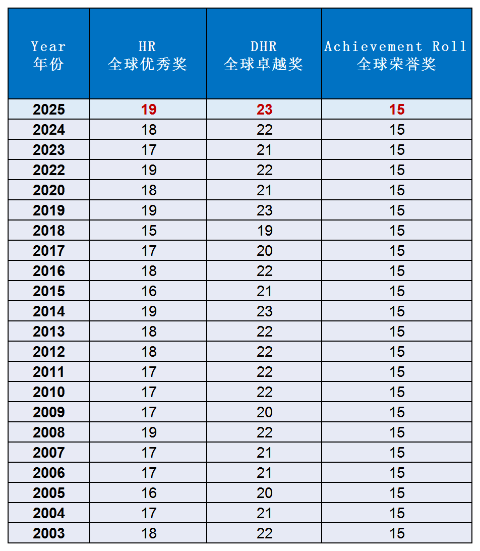 2026年AMC8数学竞赛分数线（中国区）出炉！附2026年AMC8数学竞赛真题及答案解析