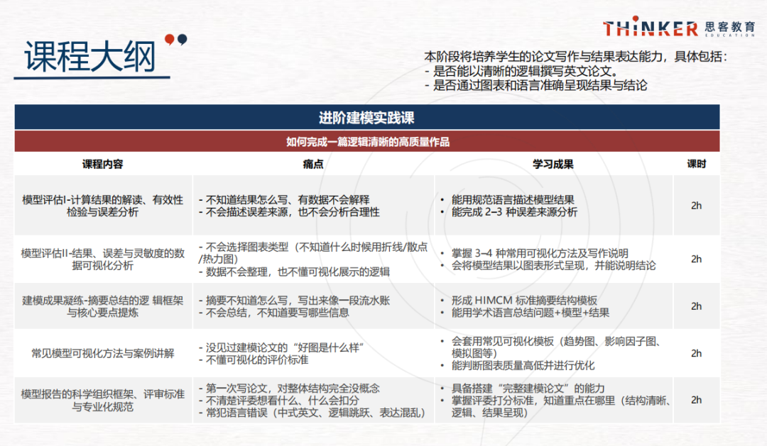 机构【HiMCM建模竞赛培训】效果怎么样？2026himcm整队辅导咨询~