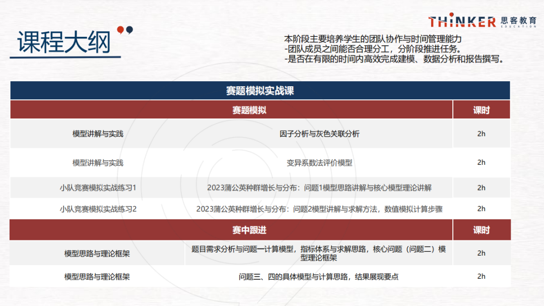 机构【HiMCM建模竞赛培训】效果怎么样？2026himcm整队辅导咨询~