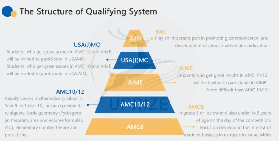 从一份斯坦福Offer看AMC12：顶尖申请中不可或缺的“信任背书”