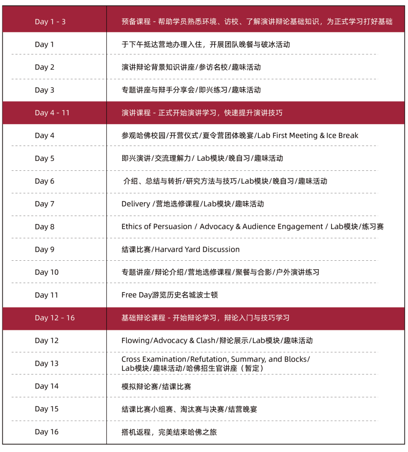 2026哈佛海外演讲辩论夏令营：于顶尖学府，定义你的夏天！