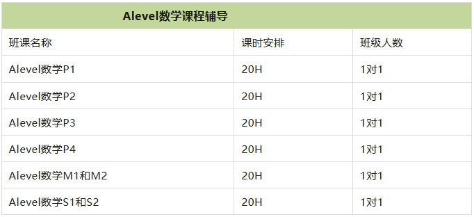 爱德思A-Level数学考试规划全解｜国内考生首选，冲A*更稳！