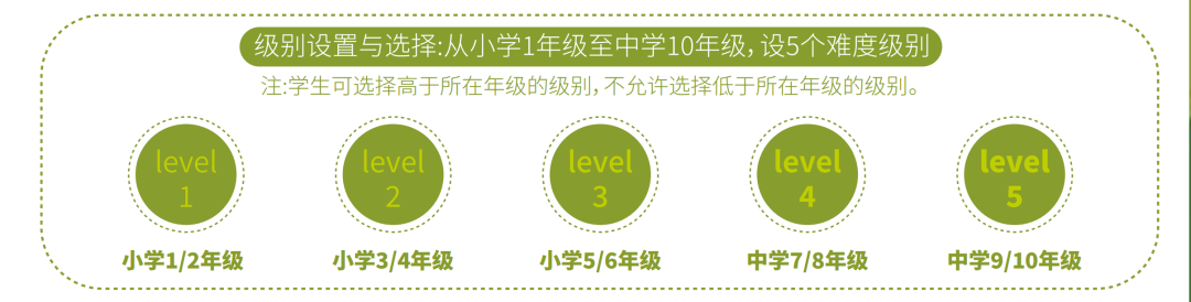 2026 IJSOC国际青少年科学素养测评（春夏季）报名开启！
