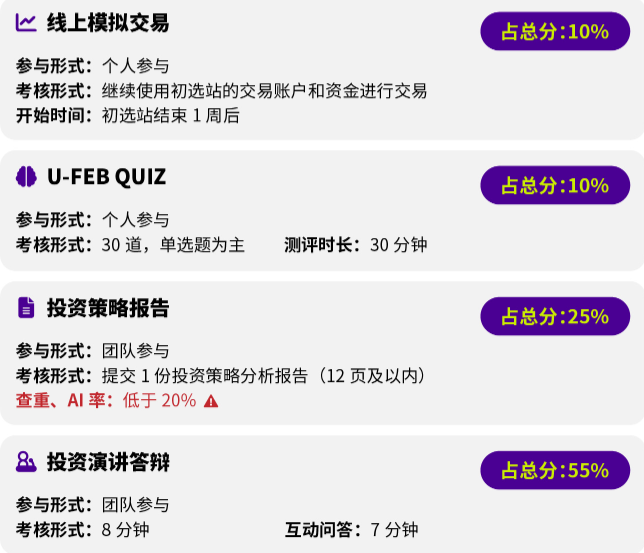 2026年SIC商赛(春季赛)明日开启报名!国际生商赛小白入门全攻略 2026年SIC商赛(春季赛)明日开启报名!国际生商赛小白入门全攻略