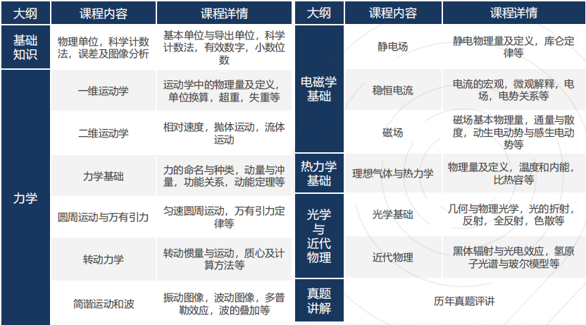 考后复盘!2026物理碗竞赛真题分享来啦!后续该如何规划? 考后复盘!2026物理碗竞赛真题分享来啦!后续该如何规划?
