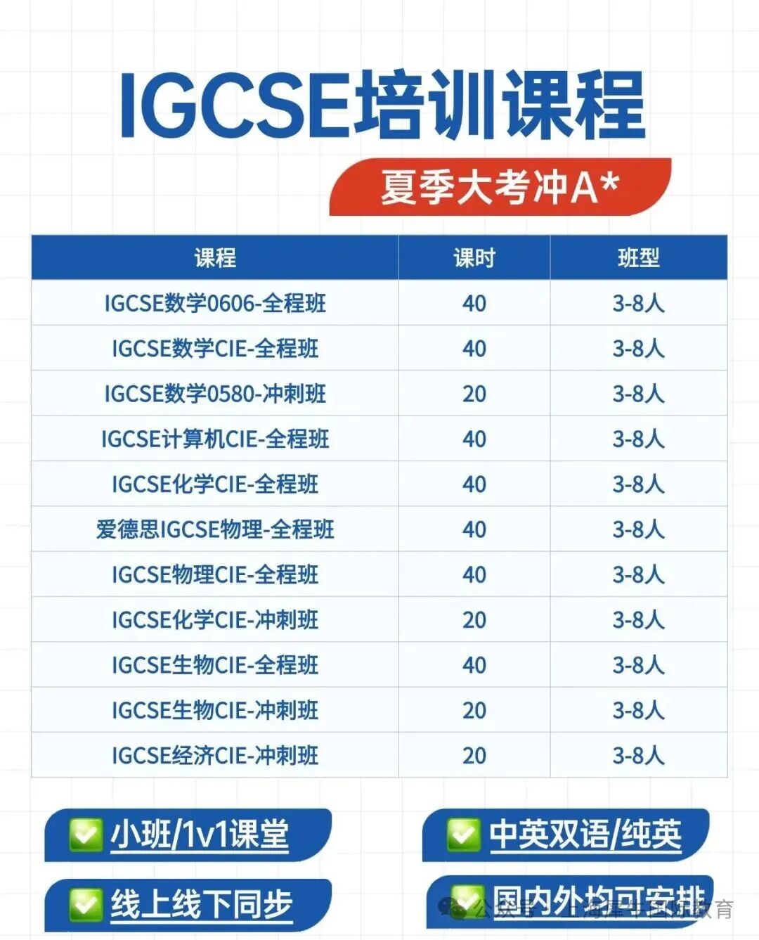 IGCSE冲A*备考技巧：抓准核心，高效突围，机构IGCSE培训告别低效，锁定高分
