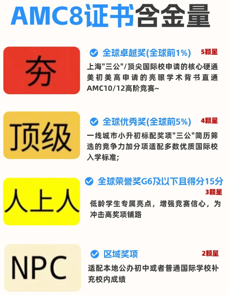 北上广深前30%的牛娃都在卷的AMC8数学竞赛到底是什么? 北上广深前30%的牛娃都在卷的AMC8数学竞赛到底是什么?