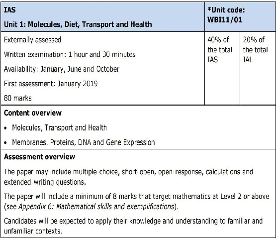 大考不用慌！Alevel生物不同考试局考纲汇总，轻松备考