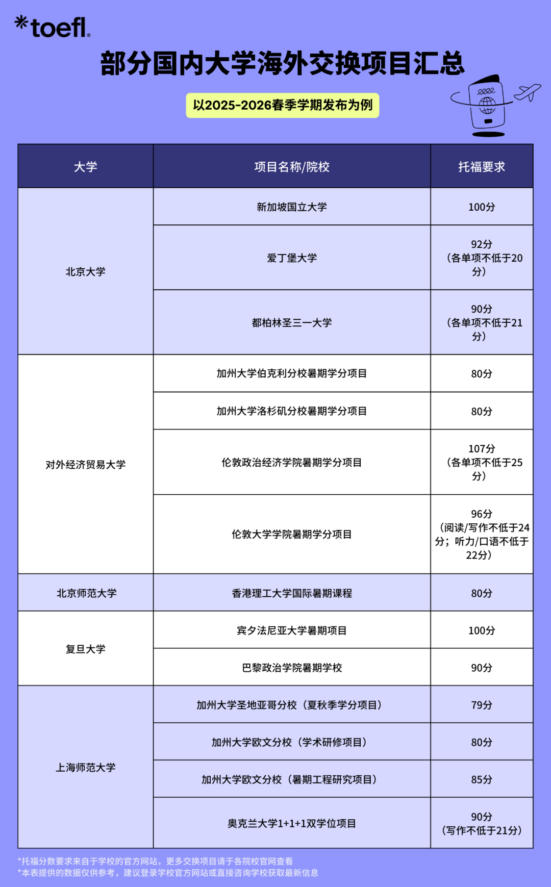【干货】考一次托福，能薅到大学多少羊毛？
