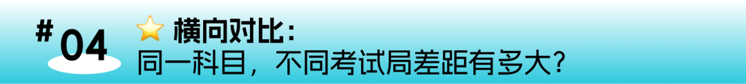 数据深读：三大考试局A*率背后的选科与备考密码