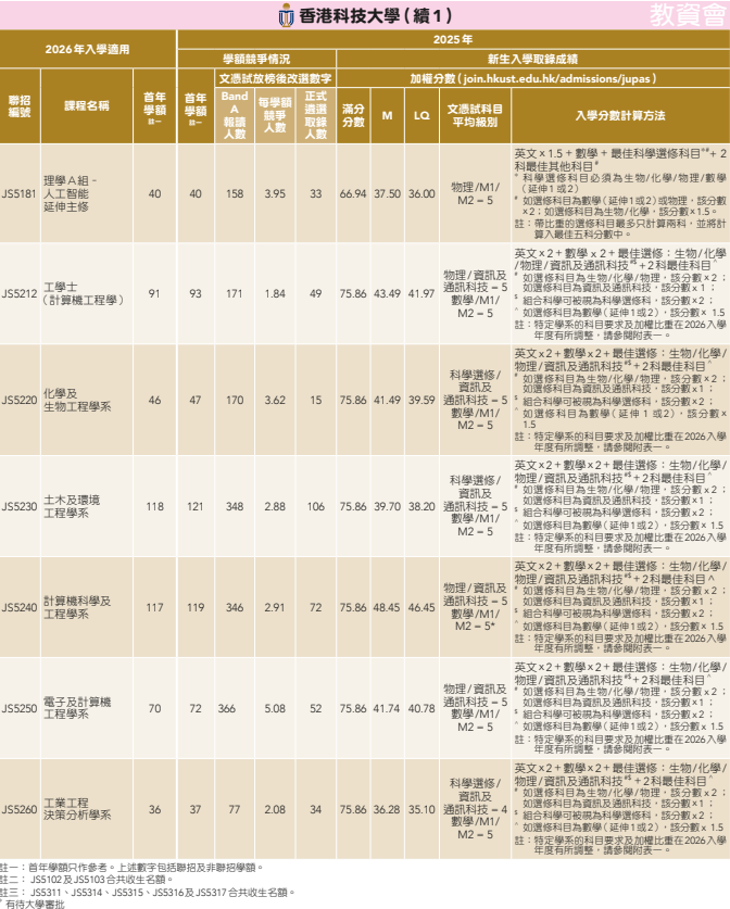 DSE申请【港科大】揭秘！想要顺利录取，必须搞懂真正的 游戏规则