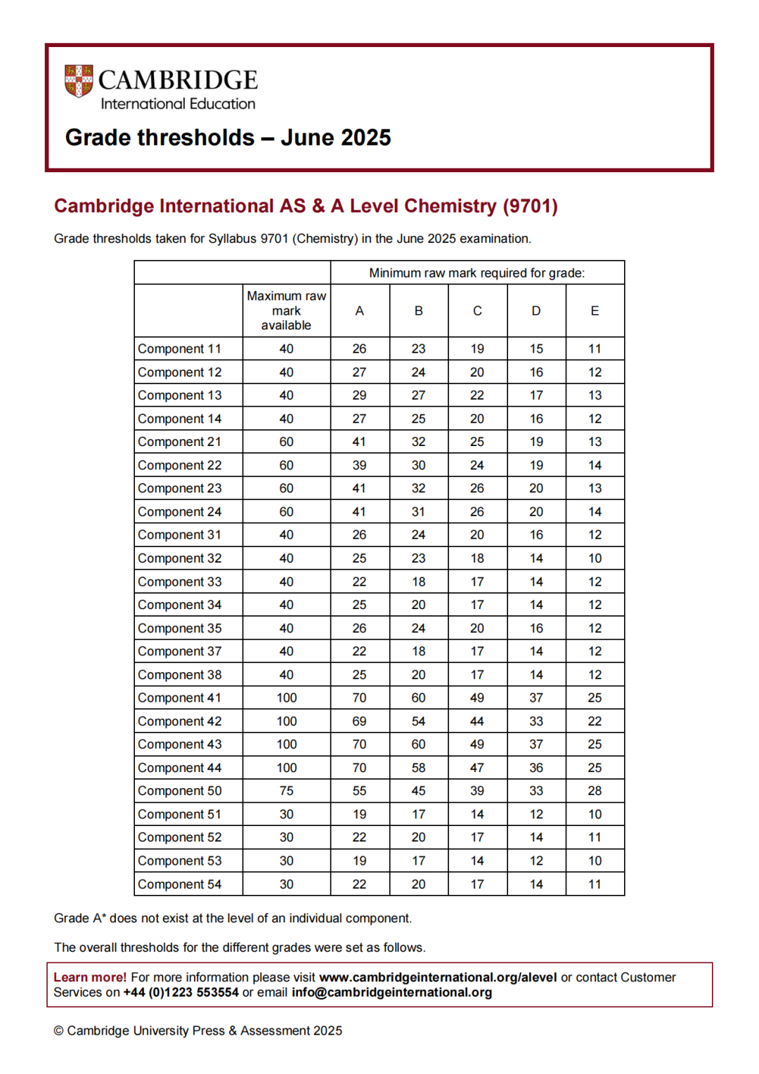alevel评分标准：考多少分可以拿到A*？附2026年考试时间+机构alevel课程培训班
