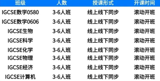 26年IG数学考纲更新，目标IGCSE数学大考A*，哪些是备考重点？附IG数学课程辅导