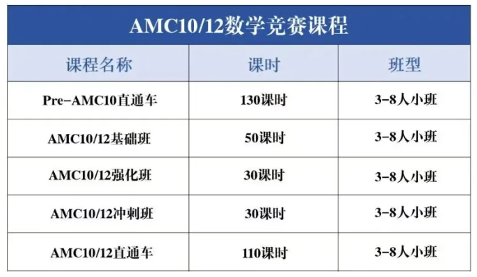 AMC10培训课程哪家好？一文详细介绍清楚！