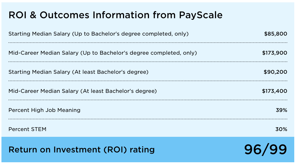 顶级投行Target School最新榜单出炉：NYU领跑、藤校霸榜，这些黑马强势上位！