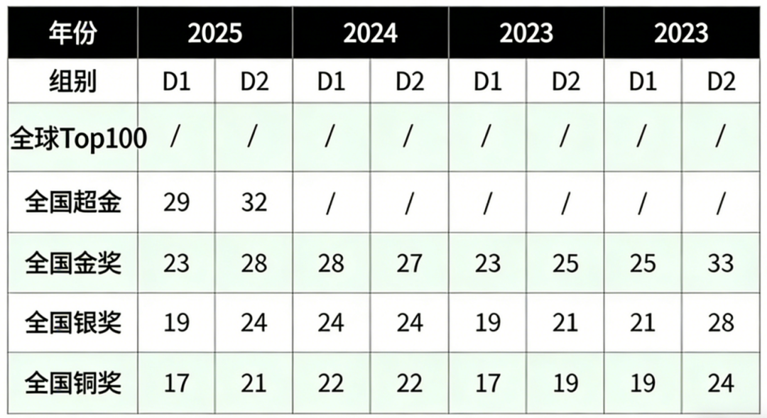 物理碗竞赛分数线是多少？考多少分能拿奖？物理碗竞赛获奖门槛一文详解！