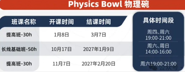 2026年物理碗考多少分能拿奖?如何备考物理碗竞赛? 2026年物理碗考多少分能拿奖?如何备考物理碗竞赛?