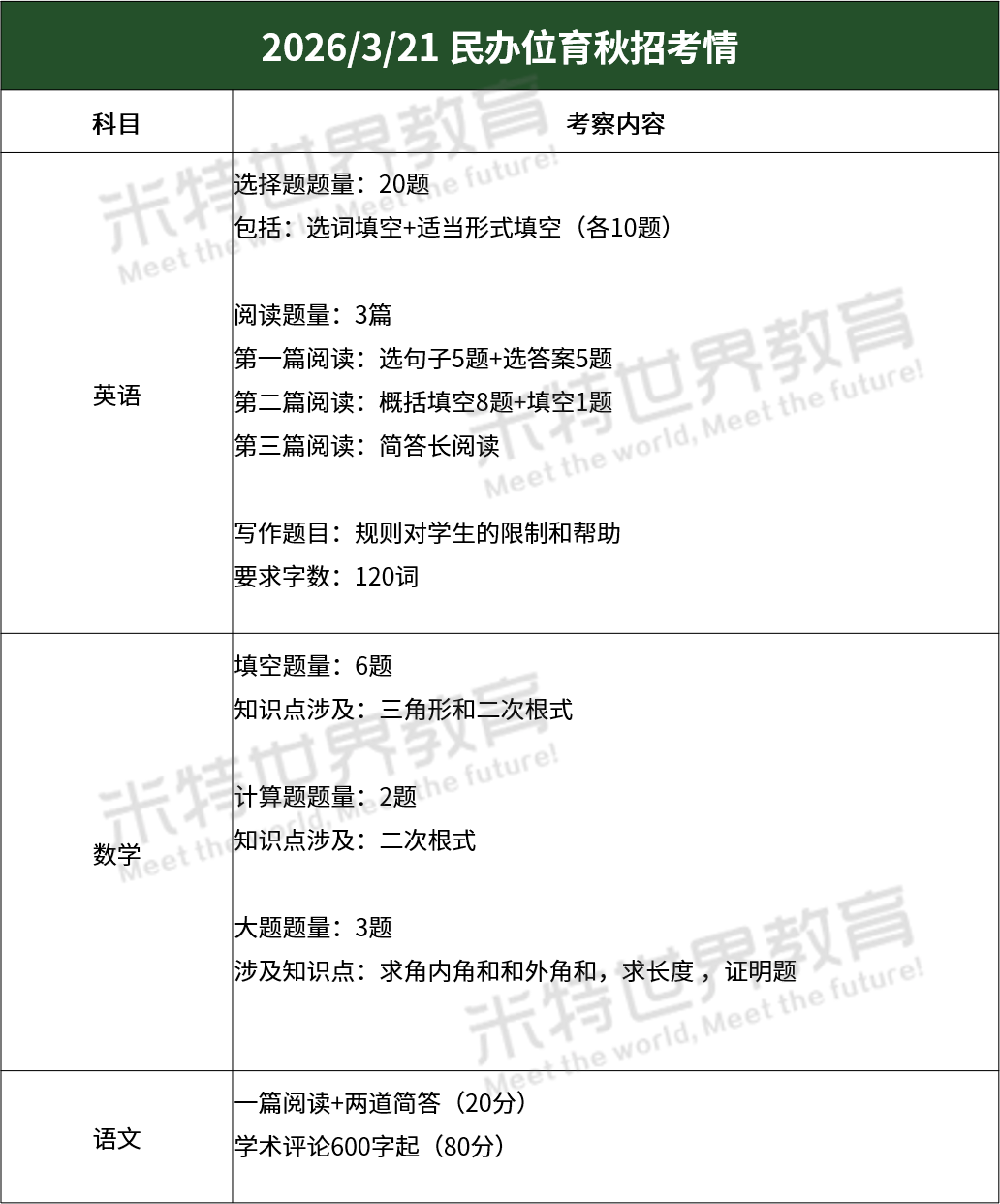 独家!领科/上实剑桥/民办位育2026秋招首考落幕,今年又有新变化→ 独家!领科/上实剑桥/民办位育2026秋招首考落幕,今年又有新变化→