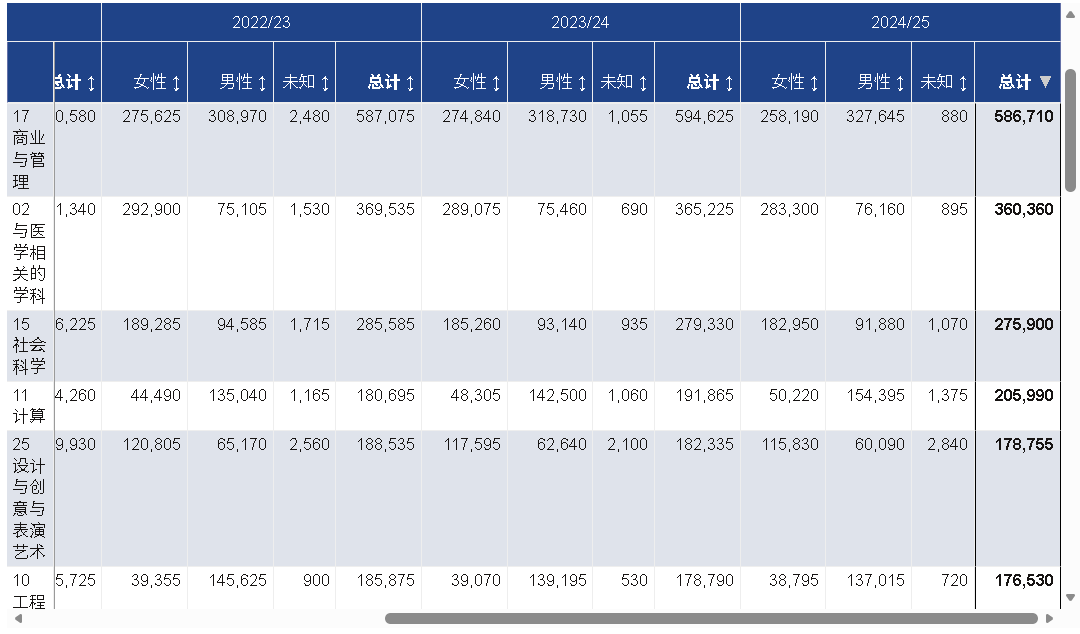 HESA数据解析：留英“确定性路径”的转变