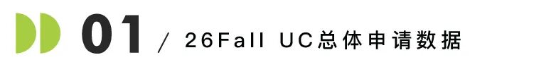 2026Fall加州大学申请数据出炉！25万+申请创历史新高，UCLA人气王，UCSD猛涨！