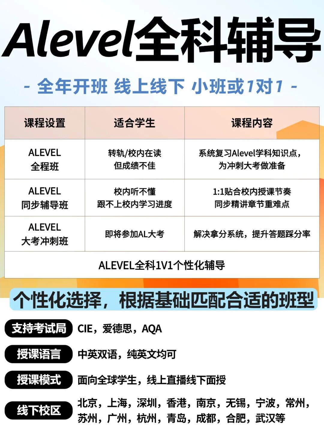 ALEVEL课程难度越大的科目A*越低?Alevel考前怎样备考可以高效冲A*? ALEVEL课程难度越大的科目A*越低?Alevel考前怎样备考可以高效冲A*?
